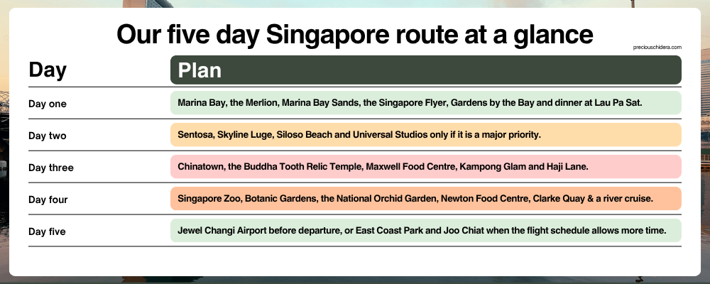 Singapore Travel Guide: What We Loved, What Surprised Us and What to Know Before You Go 13 five day singapore route at a glance